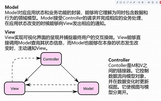 MVC架构及其变体