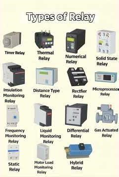Types of Relay