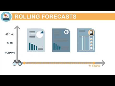 Setting Up Rolling Forecasts in Oracle Enterprise Planning Cloud