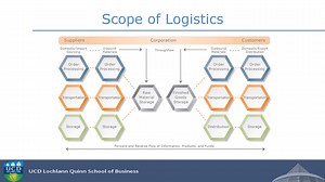 Module 7 Logistics Management (9)