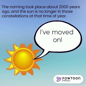 #Shorts How the Tropics Got Their Names