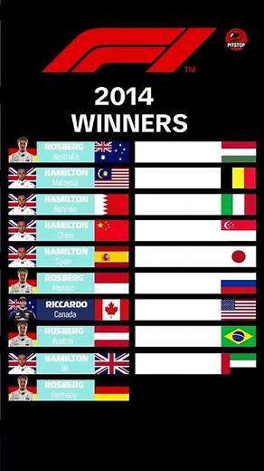 F1 Winners 2014