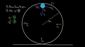 Ball in vertical loop example