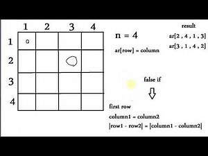N-Queen Problem Explanation with Code