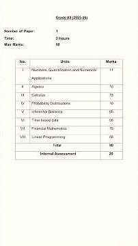 XII Syllabus of Applied Mathematics 2025-26 #cbse #appliedmathematics #cbsesyllabus #cbse2026