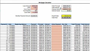 Mortgage Calculator - Adjust Loan Amount, APR Rates, and Even Add Extra Payments to Determine Your Unique Mortgage Journey. - Etsy Australia