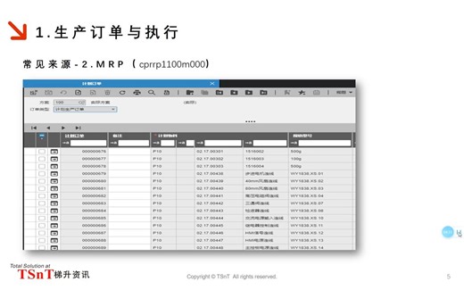 Infor LN制造模块业务功能培训