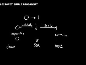 DIVE Instructional CD for Saxon Math 6/5 3rd Edition Lesson 57
