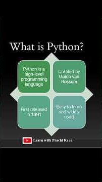 What is Python? | Python Basics for Beginners