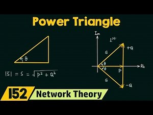 Power Triangle Video Lecture - Crash Course for GATE ECE (English) - Electronics