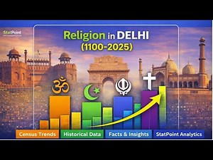 Religious Demographics of Delhi | 1100-2025 | StatPoint