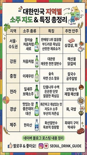 대한민국 전국 소주 종류와 특징 #참이슬 #처음처럼 #한라산