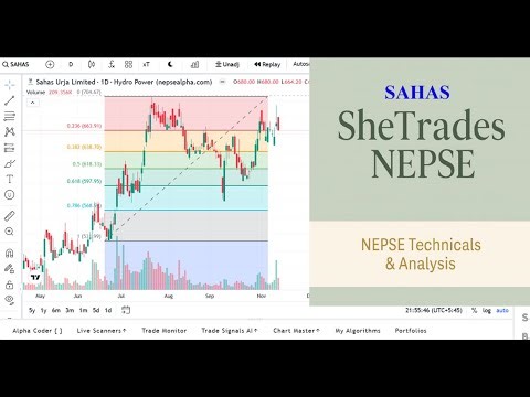 SAHAS Technical Analysis | Trend Based Fib Extension | Entry, Exit & Stop Loss Plan | Stock Strategy