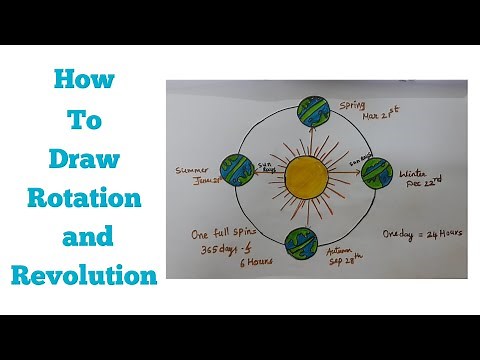 How to draw rotation and revolution drawing step by step | Easy Rotation and Revolution drawing