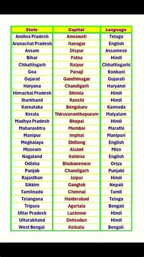 #State, capital and language#State capital in english#State capital#trending