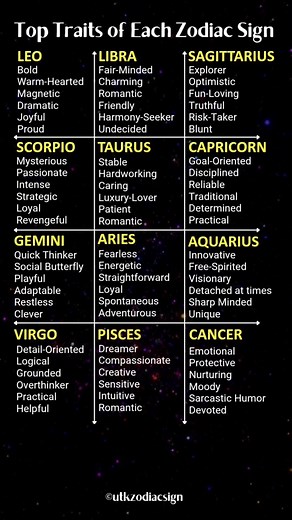 Unique Top Traits of Every Zodiac Sign | Astrology Personality Guide #zodiac #shorts #trending | Zodiac Signs 'N Secrets