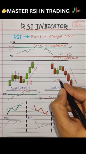 Shivraj Kumar on Instagram: "Master RSI in Trading! . . . . . #trading #chartpatterns #indicator #forextrading #forexeducation #cryptotrading #optionstrading #beginnertrading #tradingeducation #explore #trending #viral"