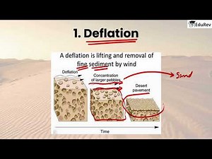 Arid or Desert Landforms Video Lecture | Geography for UPSC CSE