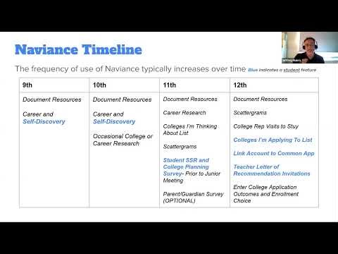 Using Naviance