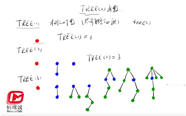 比葛立恒数还大的TREE(3)究竟有多大？教你用超运算表示大数