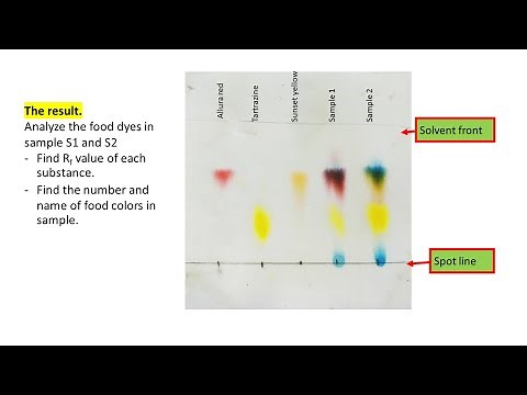 Analysis of food dye by paper chromatography technic.