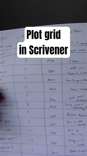 Create a plot grid in Scrivener