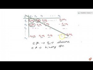 Composition table (Definition and meaning)