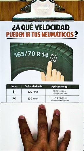 Lo que la letra de tu Neumático indica... Míralo ya 😱💯 #mechanic #neumaticos #automobile #taller