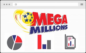 Mega Millions Facts & Statistics