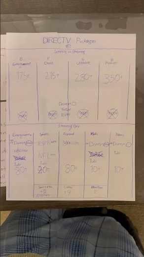 DIRECTV Packages