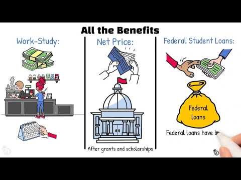 What is FAFSA and Why You Must File It