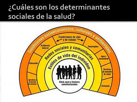 Determinantes sociales de la salud