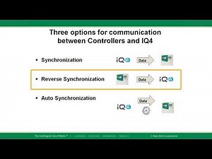 Rain Bird IQ4 Central Control – Synchronization