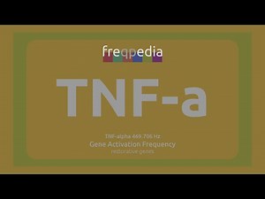 TNF-a (infection and inflammation) Gene Activation Frequency