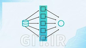 آموزش SAP ABAP - پردازش موازی