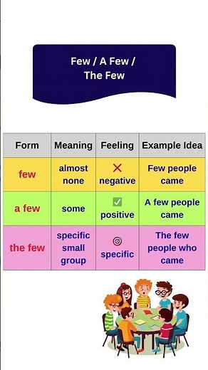 Few vs A Few vs The Few | English Grammar Explained with Examples