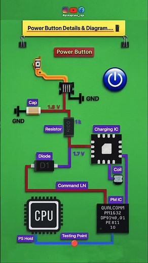 Power Button Function, Description and Diagram...📲🛠️✅