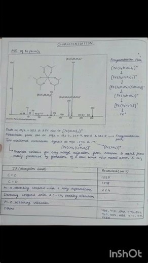 To synthesize ferric acetylacetone complex & its characterization using IR , NMR and Mass Spectro