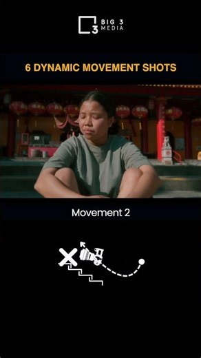 Unsure which camera movement to try for your next video? Here are 6 for you to check out!