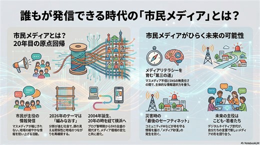 メディフェス横浜2026、20年目の原点回帰と未来 「発信する市民が増えると地域が豊かになる」 第20回市民メディア全国交流集会よこはま 2026