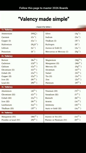 Valency made simple number #mathematics #maths #motivation #class10th #education #exam