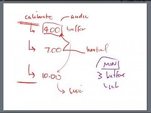 CTC 114: pH Probe & pH Meter: Calibration, pH Buffers, Slope, Error, and Slope Percent SLP% Part 7