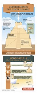The NIV Cultural Backgrounds Study Bible: The Tower of Babel - Bible Gateway Blog