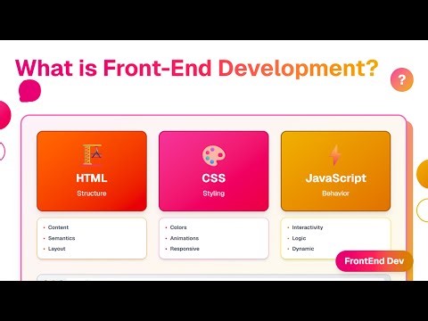 What is Frontend Development ? 🤔 The Core Building Blocks of the Modern Web