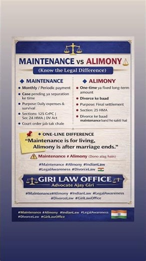 Maintance vs alimony #indianlaw #legalawareness #facts #viral