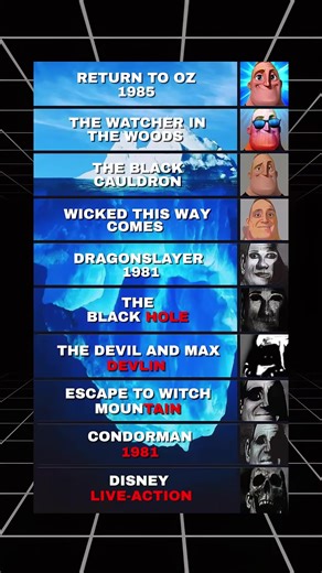 Exploring the Dark Iceberg of Disney Live-Action Films