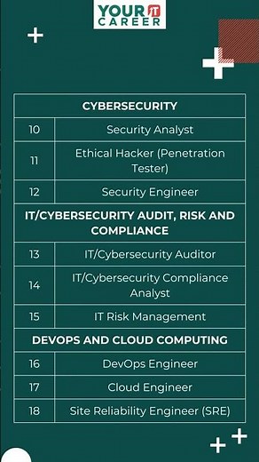 Start a career in Information Technology - 50 Tech Careers to Consider