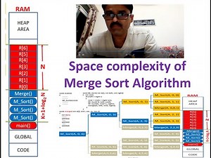 Space Complexity of Merge Sort Algorithm