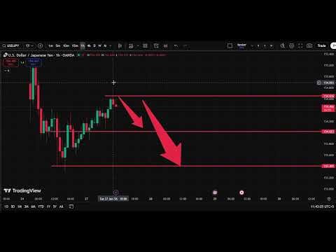💴 USD/JPY Analysis Today 27 Jan | Dollar Yen Forecast | IFX Academy