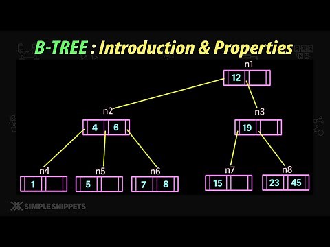B-Tree Data structure | Introduction & Properties | DSA
